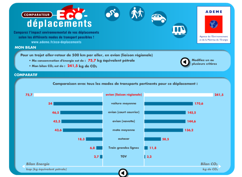 Comparateurs éco-déplacements