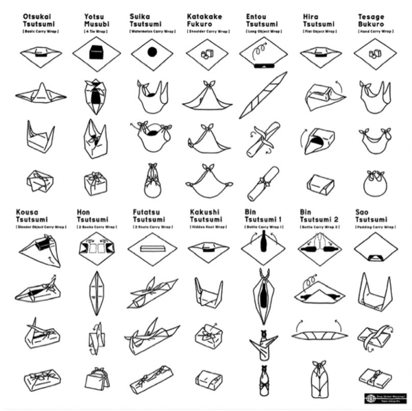 Terre d'Oc, comment plier un furoshiki ?